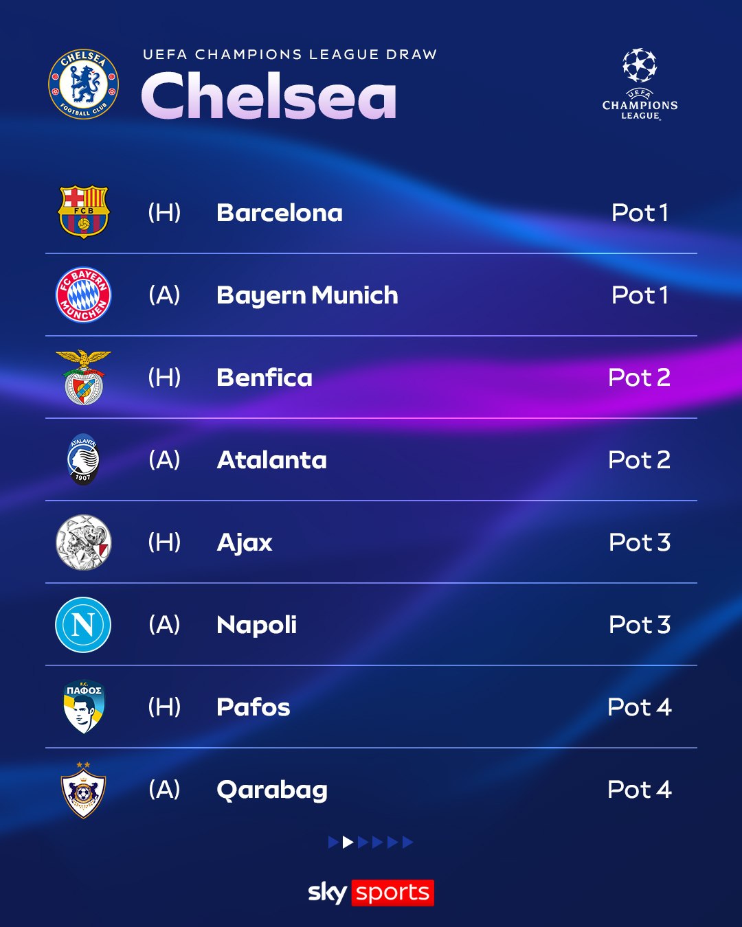 2025–26 Champions League League Phase Draw — Big Six Draw Chelsea Champions League Draw