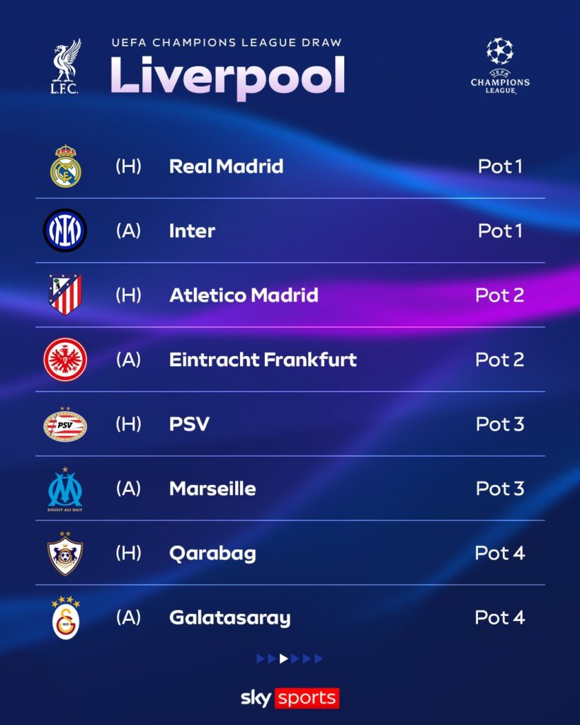 2025–26 Champions League League Phase Draw — Big Six Draw Liverpool Champions League Draw