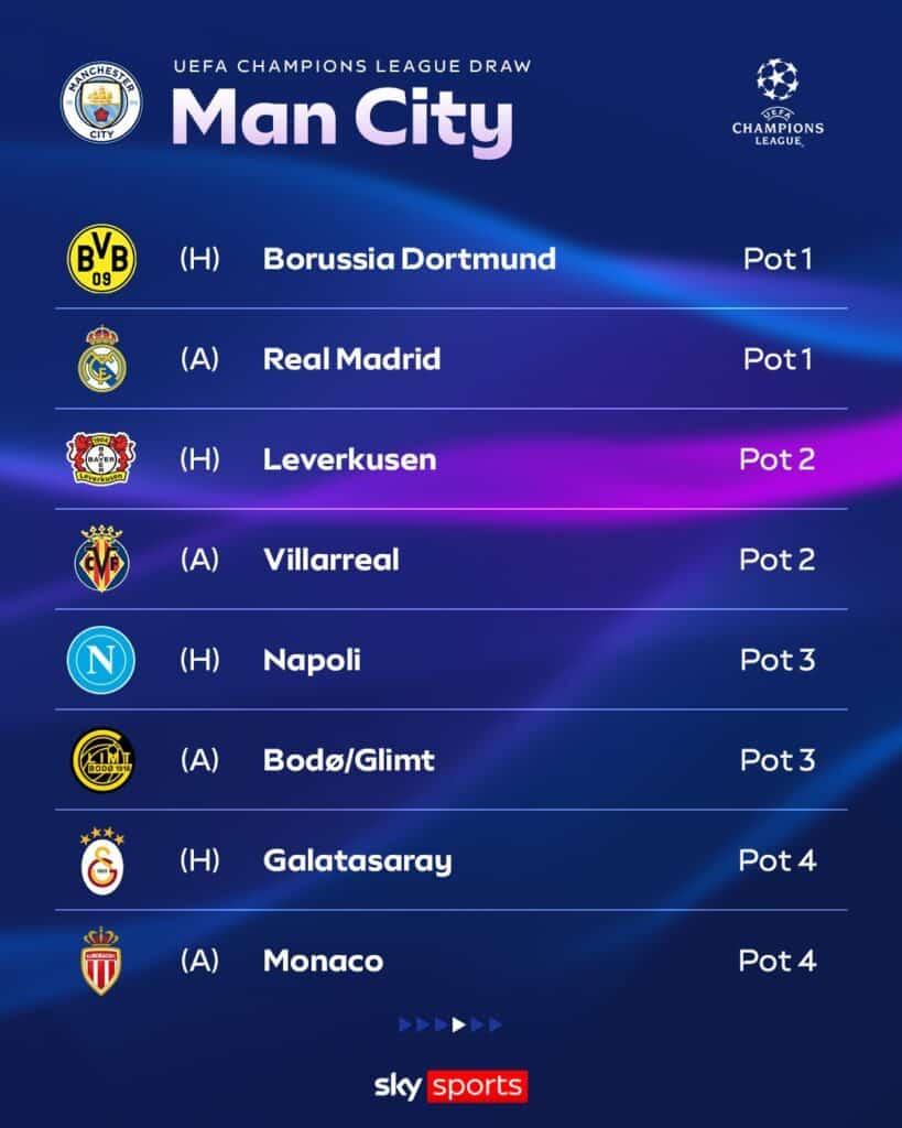 2025–26 Champions League League Phase Draw — Big Six Draw Man City Champions League Draw