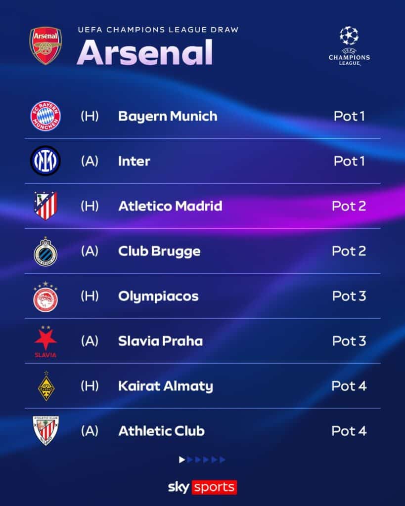 2025–26 Champions League League Phase Draw — Big Six Draw Arsenal Champions League Draw