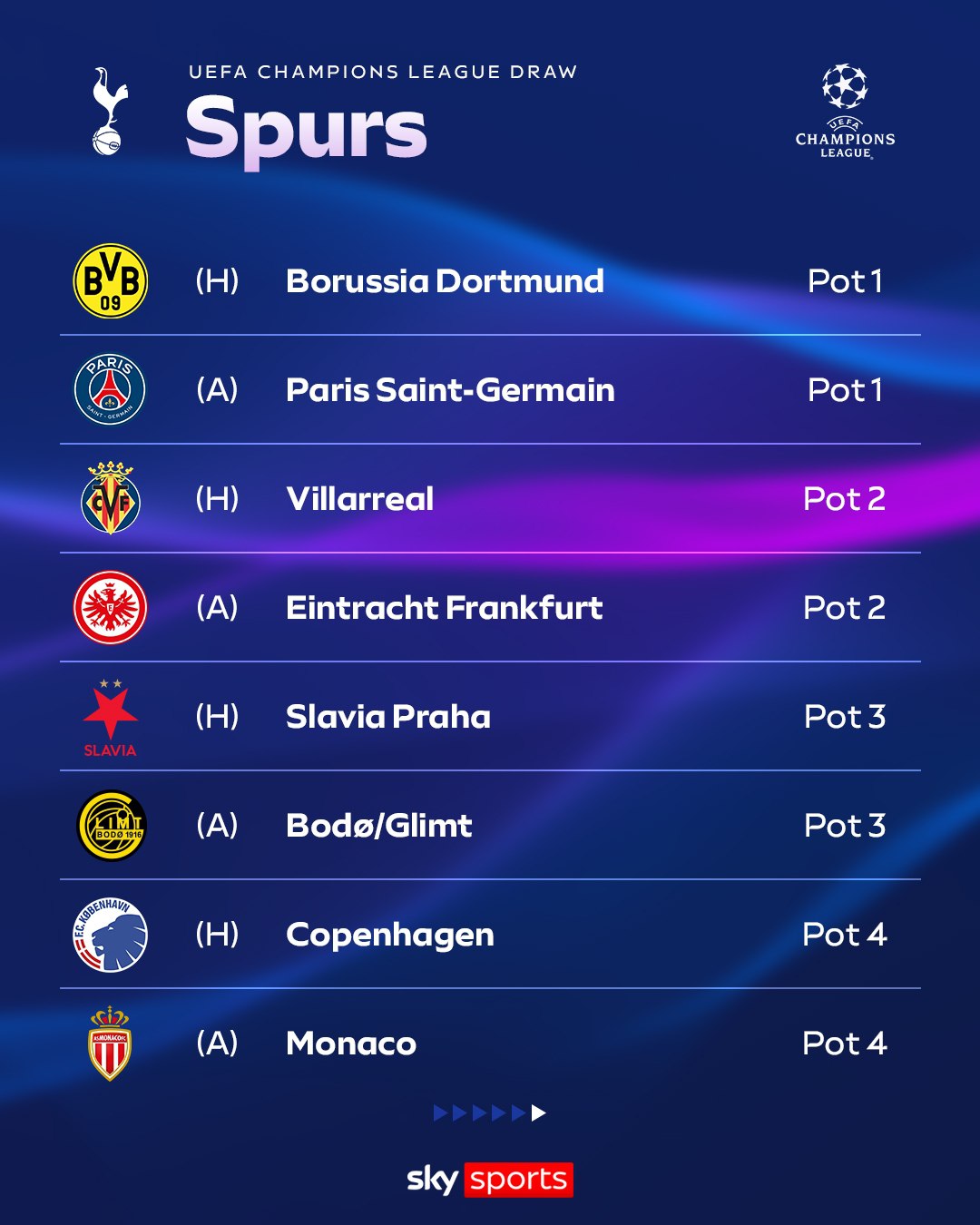 2025–26 Champions League League Phase Draw — Big Six Draw Spurs Champions League Draw