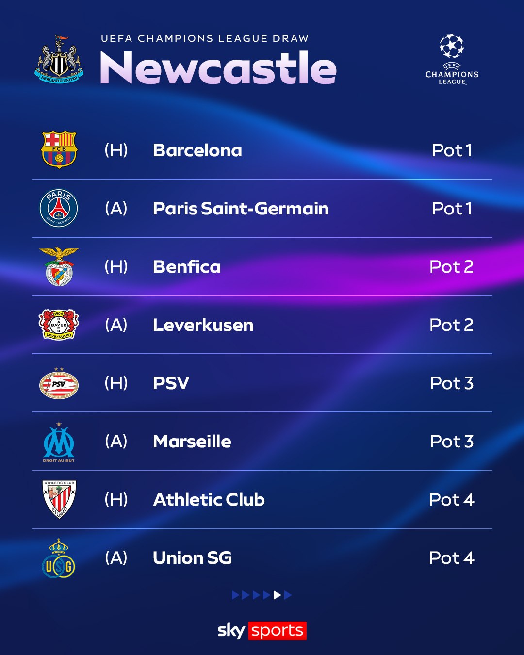 2025–26 Champions League League Phase Draw — Big Six Draw Newcastle Champions League Draw
